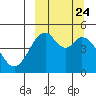 Cape Mordvinof tide chart for Wednesday, September 24, 2025