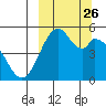 Cape Mordvinof tide chart for Friday, September 26, 2025