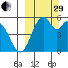 Cape Mordvinof tide chart for Monday, September 29, 2025