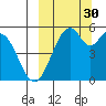 Cape Mordvinof tide chart for Tuesday, September 30, 2025