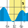 Cape Mordvinof tide chart for Friday, September 5, 2025