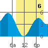 Cape Mordvinof tide chart for Saturday, September 6, 2025
