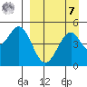 Cape Mordvinof tide chart for Sunday, September 7, 2025