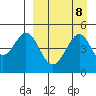 Cape Mordvinof tide chart for Monday, September 8, 2025
