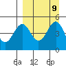 Cape Mordvinof tide chart for Tuesday, September 9, 2025