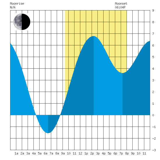 Cape Mordvinof tide chart for Monday, October 13, 2025