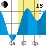 Cape Mordvinof tide chart for Monday, October 13, 2025