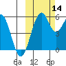 Cape Mordvinof tide chart for Tuesday, October 14, 2025