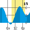 Cape Mordvinof tide chart for Wednesday, October 15, 2025