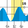 Cape Mordvinof tide chart for Thursday, October 16, 2025
