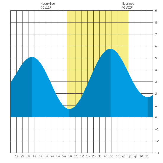 Cape Mordvinof tide chart for Friday, October 17, 2025