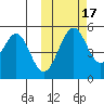 Cape Mordvinof tide chart for Friday, October 17, 2025