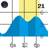 Cape Mordvinof tide chart for Tuesday, October 21, 2025