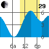 Cape Mordvinof tide chart for Wednesday, October 29, 2025