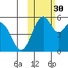 Cape Mordvinof tide chart for Thursday, October 30, 2025