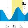 Cape Mordvinof tide chart for Friday, October 31, 2025