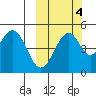 Cape Mordvinof tide chart for Saturday, October 4, 2025