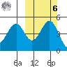 Cape Mordvinof tide chart for Monday, October 6, 2025