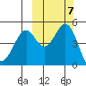 Cape Mordvinof tide chart for Tuesday, October 7, 2025