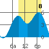 Cape Mordvinof tide chart for Wednesday, October 8, 2025