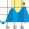 Cape Mordvinof tide chart for Thursday, October 9, 2025