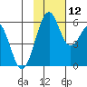 Cape Mordvinof tide chart for Wednesday, November 12, 2025