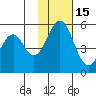 Cape Mordvinof tide chart for Saturday, November 15, 2025