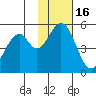 Cape Mordvinof tide chart for Sunday, November 16, 2025