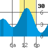 Cape Mordvinof tide chart for Sunday, November 30, 2025
