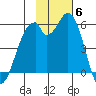 Cape Mordvinof tide chart for Thursday, November 6, 2025