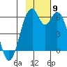 Cape Mordvinof tide chart for Sunday, November 9, 2025