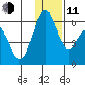 Cape Mordvinof tide chart for Thursday, December 11, 2025