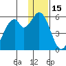 Cape Mordvinof tide chart for Monday, December 15, 2025