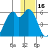 Cape Mordvinof tide chart for Tuesday, December 16, 2025