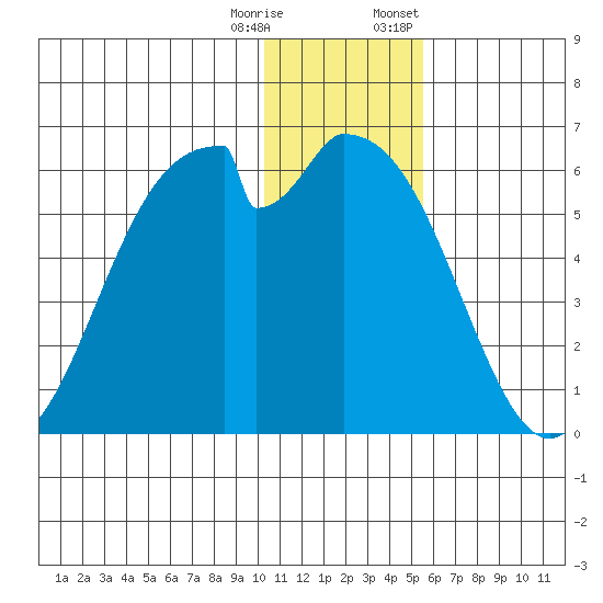Cape Mordvinof tide chart for Wednesday, December 17, 2025
