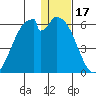 Cape Mordvinof tide chart for Wednesday, December 17, 2025