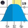 Cape Mordvinof tide chart for Friday, December 19, 2025