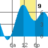 Cape Mordvinof tide chart for Tuesday, December 9, 2025