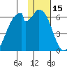 Cape Mordvinof tide chart for Thursday, January 15, 2026