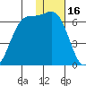 Cape Mordvinof tide chart for Friday, January 16, 2026