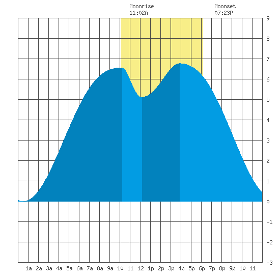 Cape Mordvinof tide chart for Monday, January 19, 2026