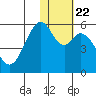 Cape Mordvinof tide chart for Thursday, January 22, 2026