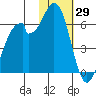 Cape Mordvinof tide chart for Thursday, January 29, 2026