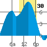 Cape Mordvinof tide chart for Friday, January 30, 2026