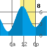 Cape Mordvinof tide chart for Thursday, January 8, 2026