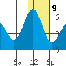 Cape Mordvinof tide chart for Friday, January 9, 2026