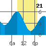 Cape Mordvinof tide chart for Saturday, February 21, 2026