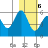 Cape Mordvinof tide chart for Friday, February 6, 2026