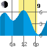 Cape Mordvinof tide chart for Monday, February 9, 2026