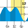 Cape Mordvinof tide chart for Thursday, March 12, 2026